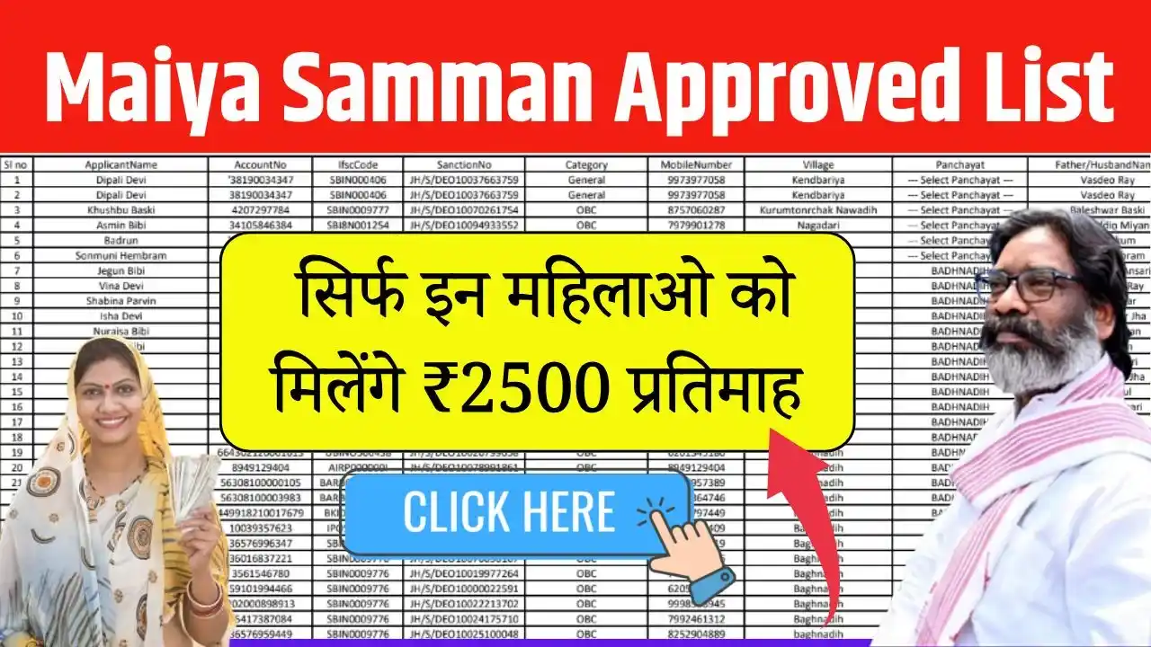 Maiya Samman Yojana Approved List